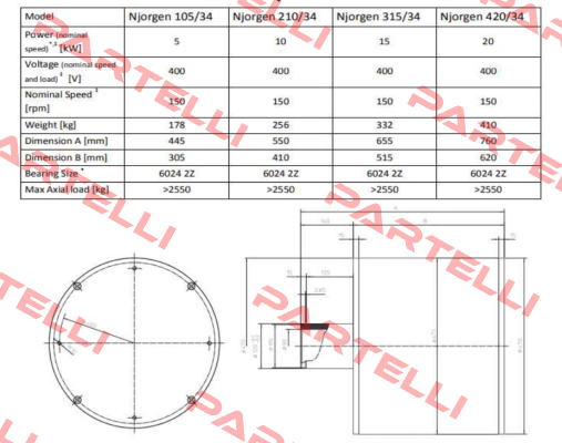 Njorgen 210/34 Mecc Alte