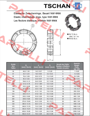 Pb72 TNM N168 Tschan