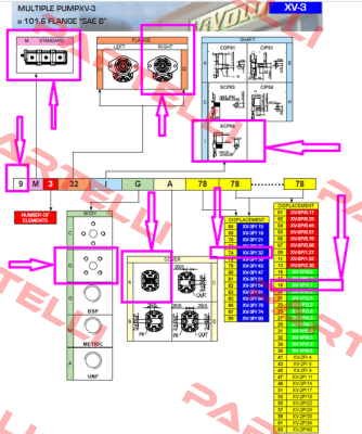 9M232IQA7418 /  XV-3P/32 + XV-1P/1,7 Vivoil Oleodinamica Vivolo