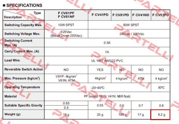 FCV51PDBS Finetek