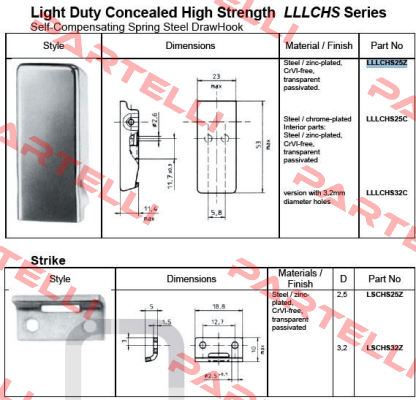 LLLCHS25C Camloc