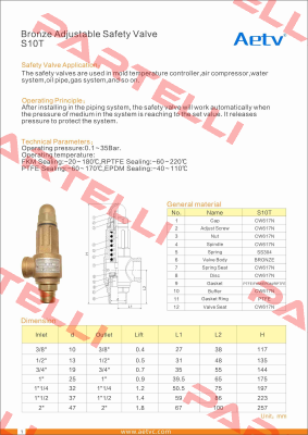 S10T (size 3/4") AETVC