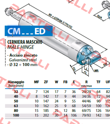 CM50ED Airon