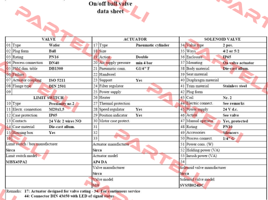 SVS5B024DC Sirca