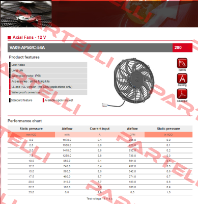 VA09-AP50/C-54A SPAL
