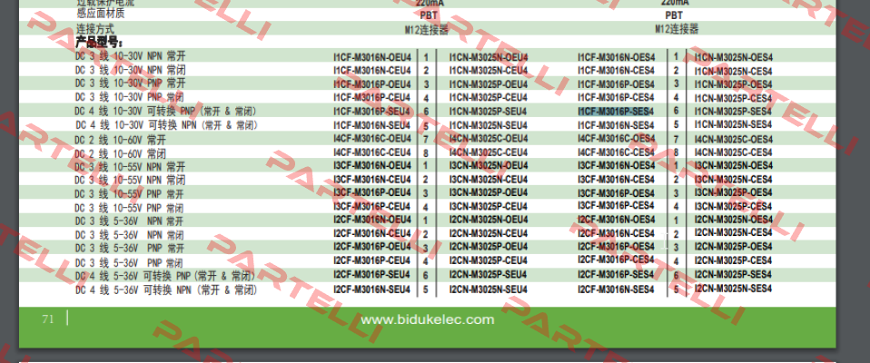 I1CF-M3016P-SES4 Biduk