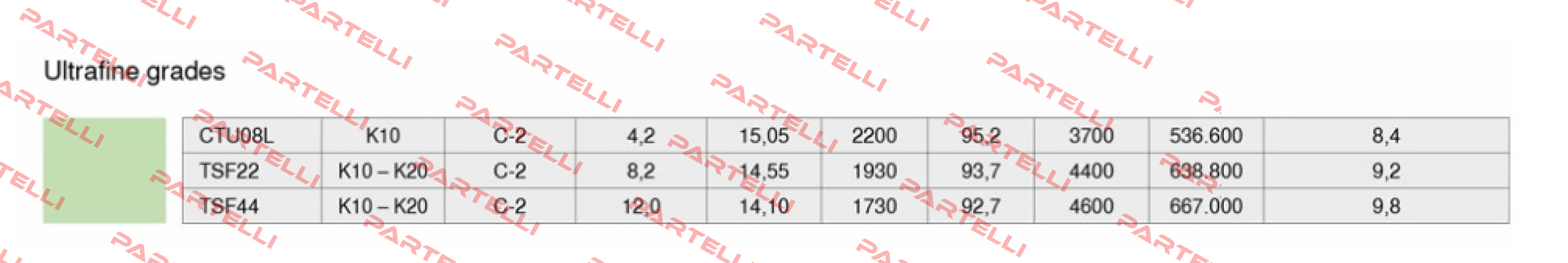 CTU08L  Ceratizit