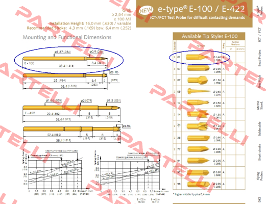 E-100 201 090 A 3000  Ingun